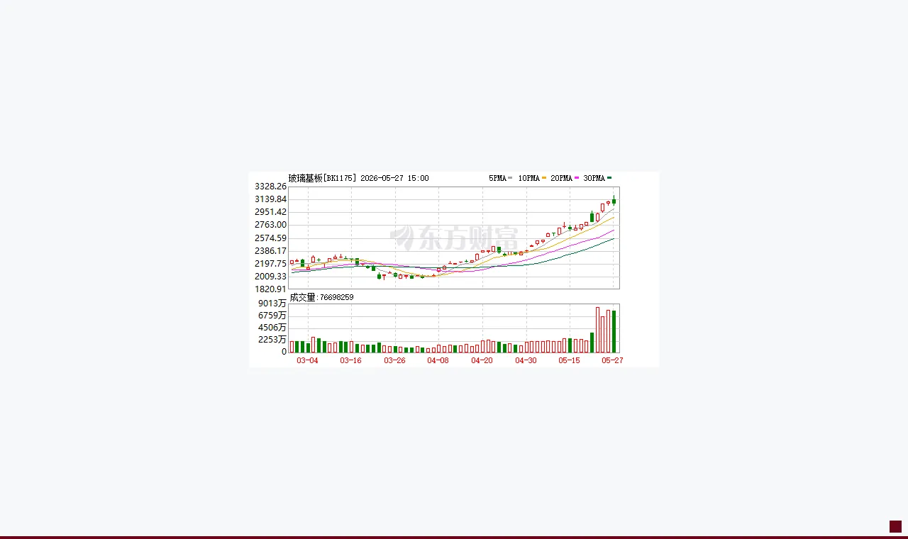 光控资本 资料说明 3